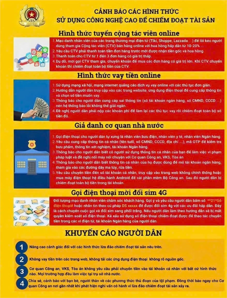 Ảnh đại diện
